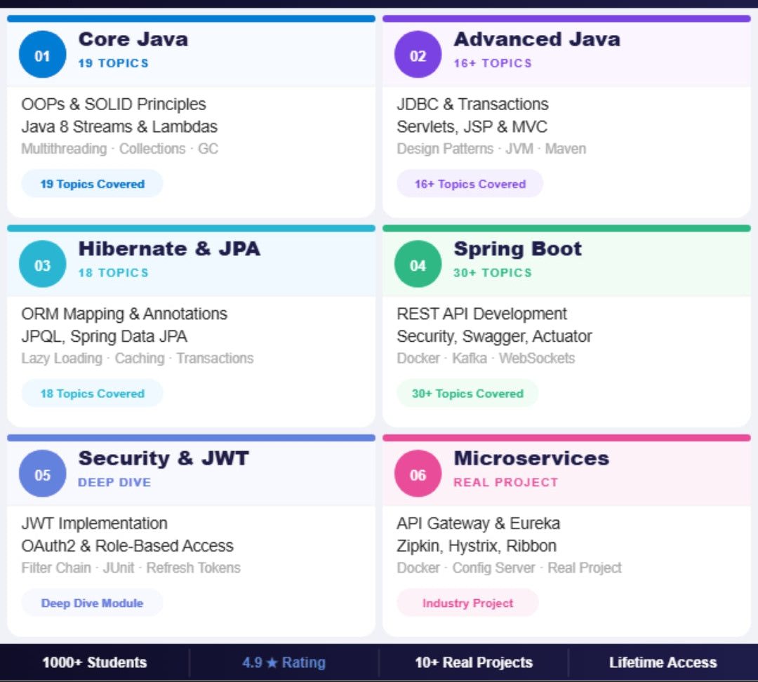 Java with Spring Boot and Microservices